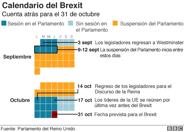 Calendario del Brexit