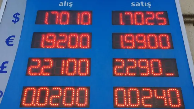 Azərbaycanda dolların kursu