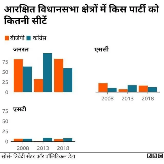 कर्नाटक विधानसभा चुनाव