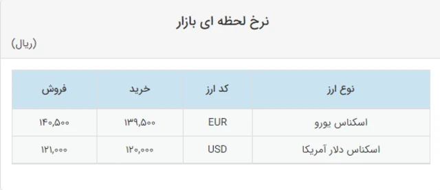 نرخ ارز در سامانه سنا؛ دوشنبه ۲۴ تیر ماه ۱۳۹۸