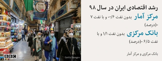 رشد اقتصادی