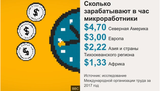 График
