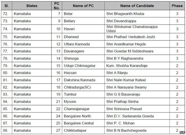 बीजेपी उम्मीदवार
