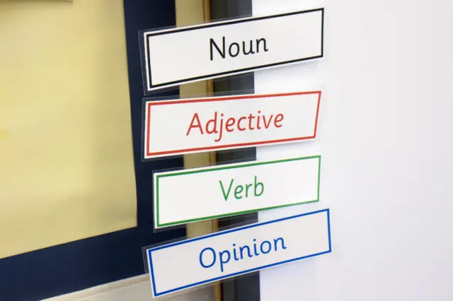 Название частей речи на английском языке