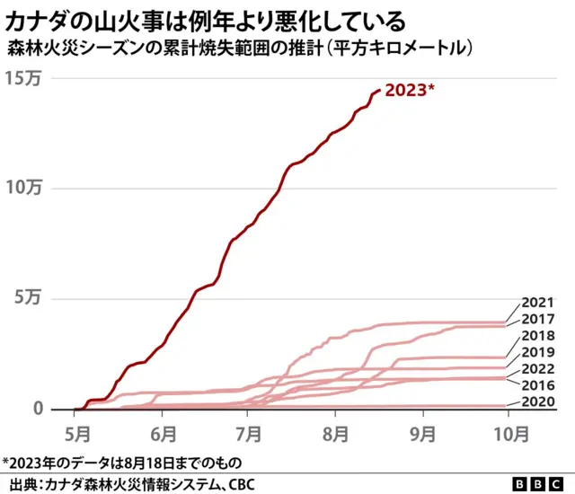 カナダの森林火災シーズンの累計焼失範囲の推計