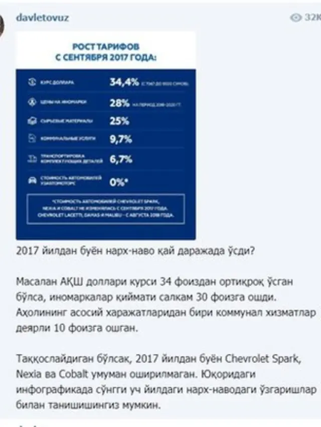 Давлетовуз каналида доллар курсининг қадрсизланиши борасида нотўғри маълумот берилди