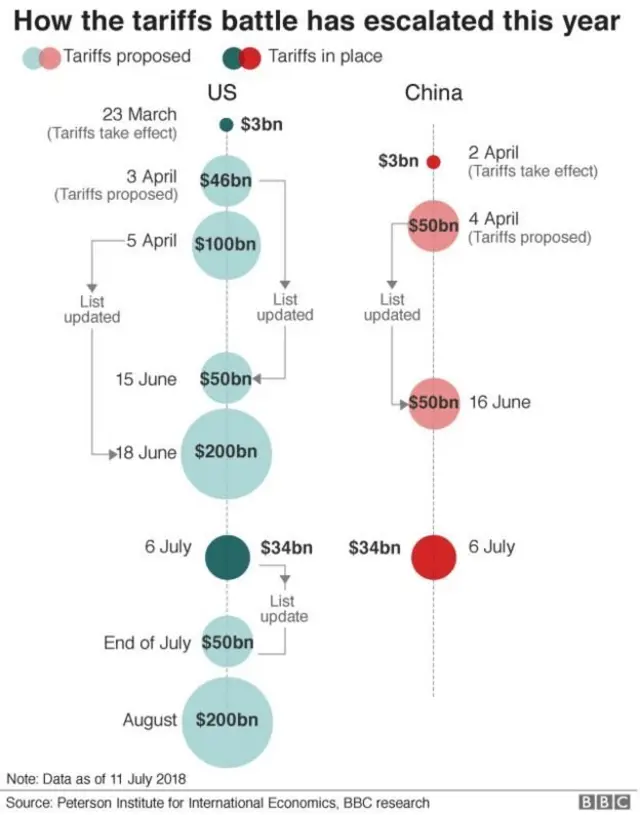 Tariff battles graphic