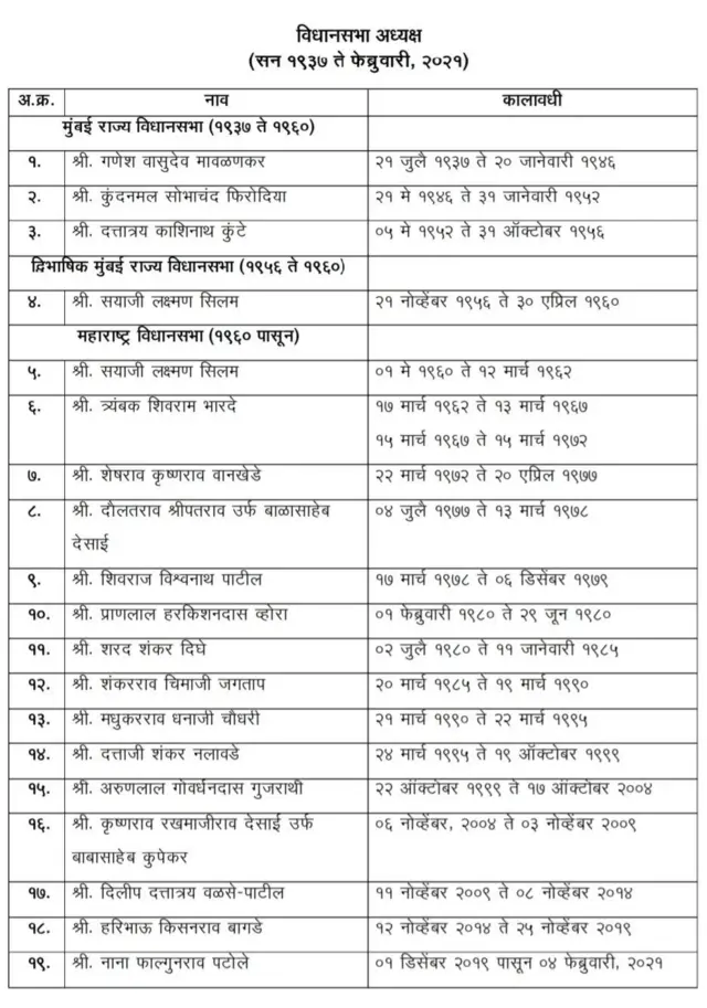 विधानसभा अध्यक्ष