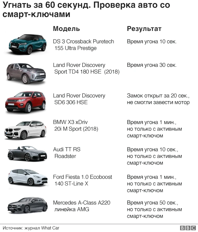 графика - угон автомобилей