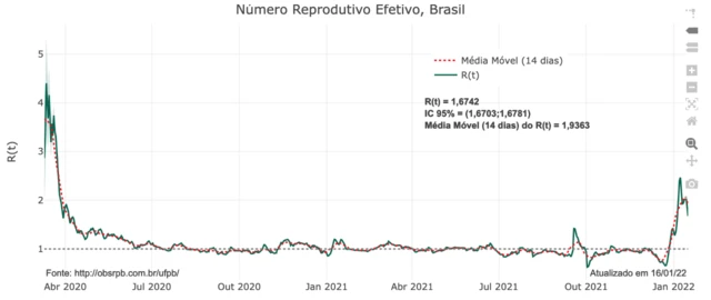 Rtcashback esportiva bettransmissão do coronavírus no Brasil