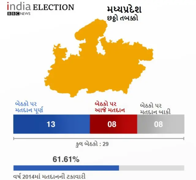 મધ્ય પ્રદેશ