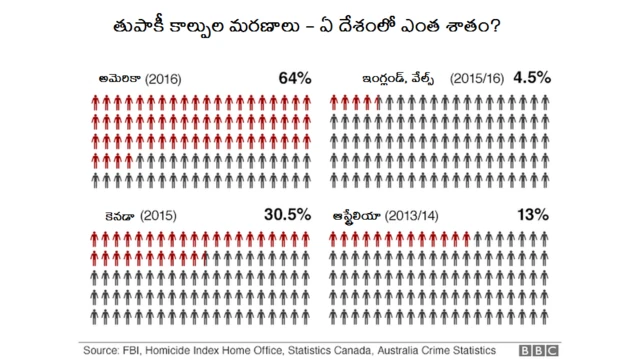 వివిధ దేశాల్లో మృతుల సంఖ్య