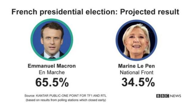 法國大選