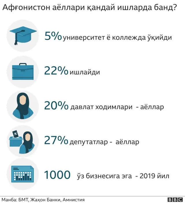 Графика