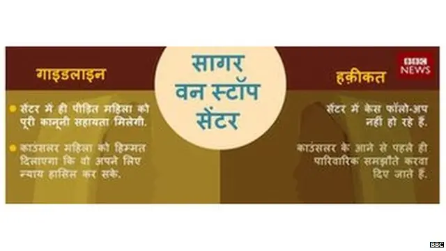 sagar one stop centre graphics