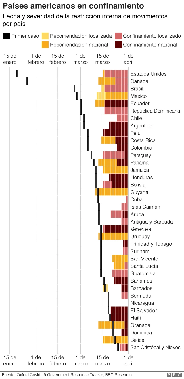 Países americanos