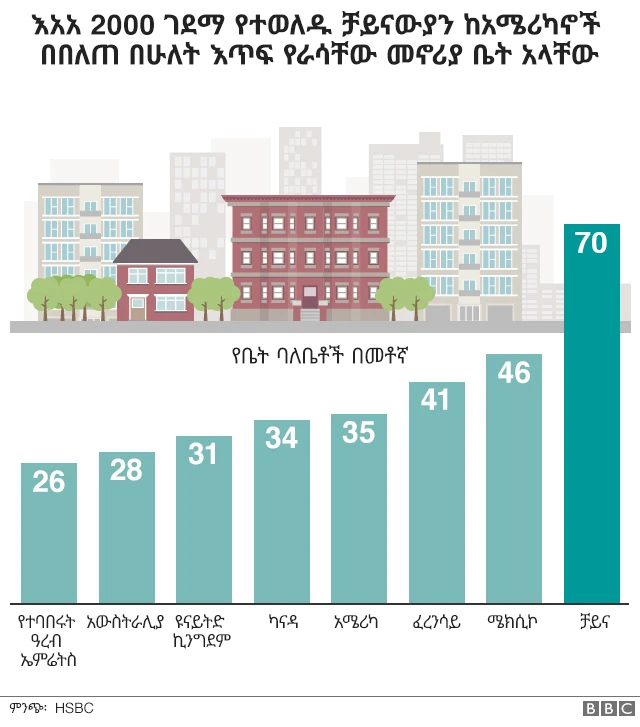 የቤት ባለቤቶች