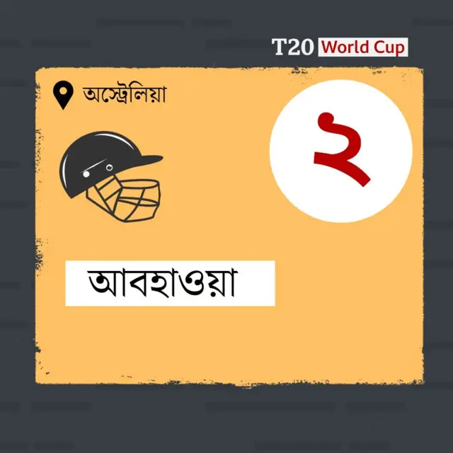 অস্ট্রেলিয়ার আবহাওয়া বড় চ্যালেঞ্জ বিশ্বকাপে