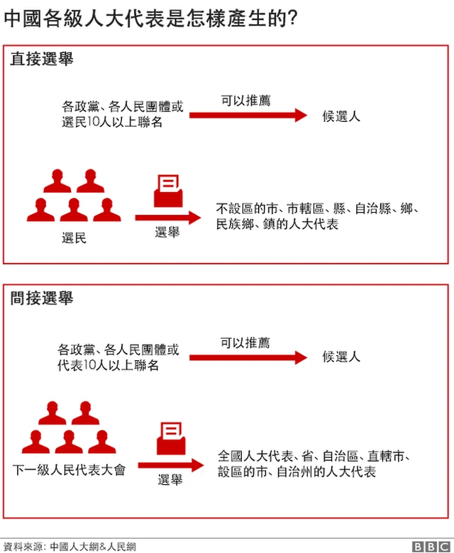 中国人大如何产生?