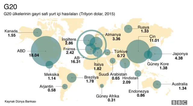 G20 ülkelerinin gayri safi yurt içi hasılaları