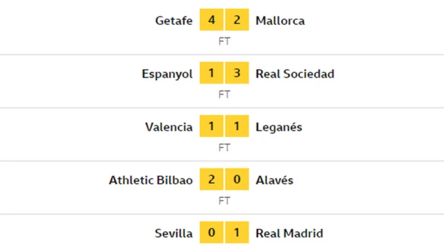 Sakamakon wasannin Lahadi na La Liga