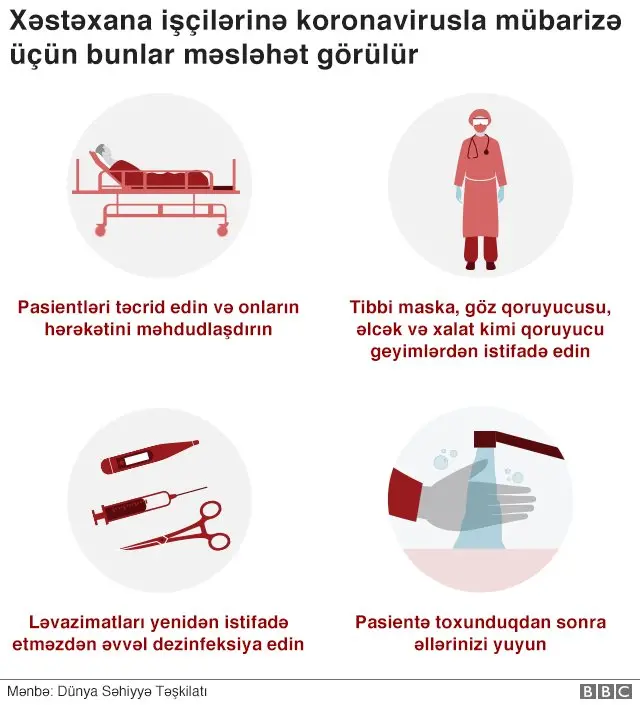 Koronavirus karantin
