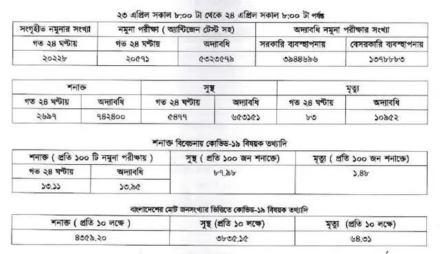 করোনাভাইরাসের তথ্য