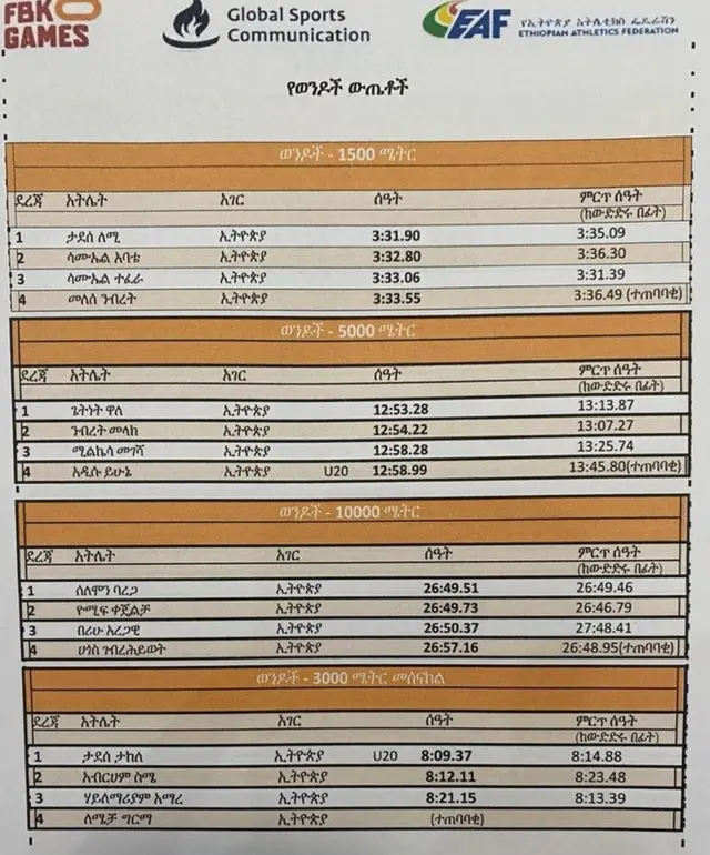 Atileetota dhiiraan filataman