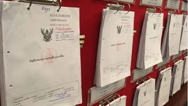 บัญชีทรัพย์สิน