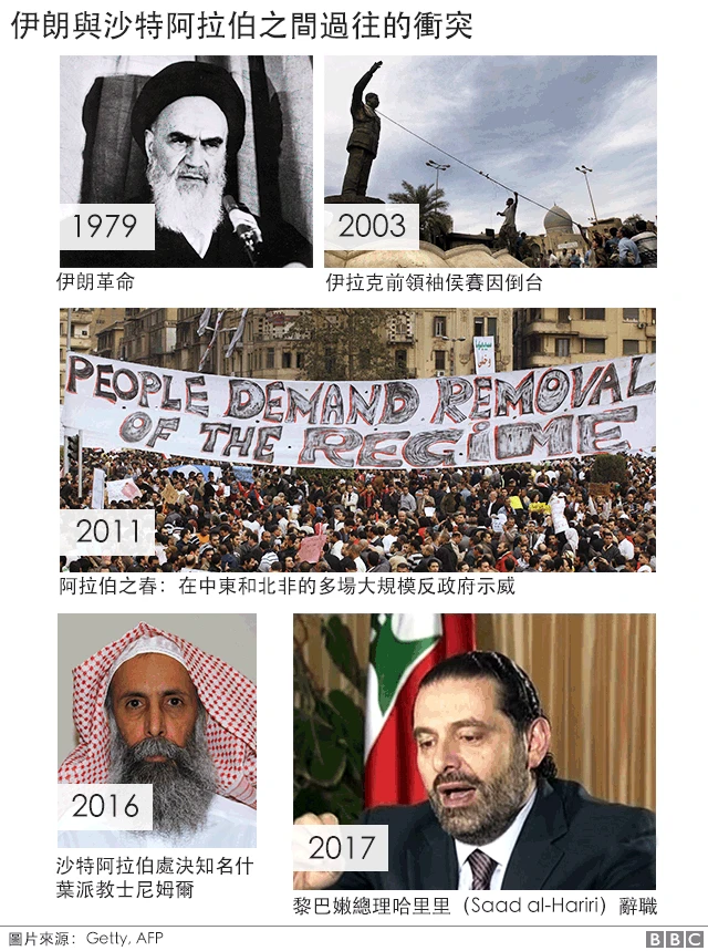 伊朗与沙特过往的冲突