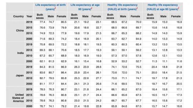 ஆயுட்காலம் அதிகரிக்கும் விகிதம்