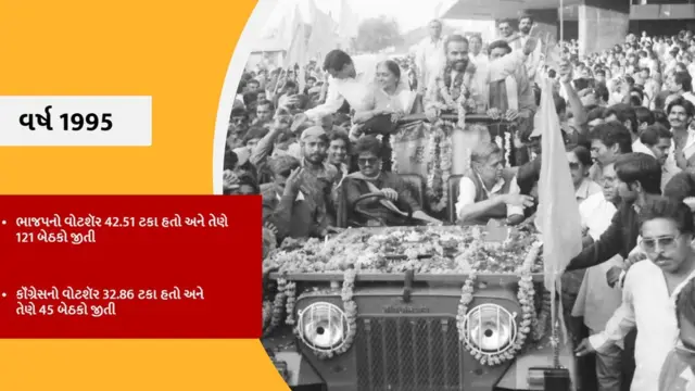 ભાજપની સ્થાપના