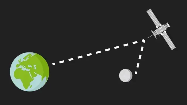 ચીનનું સેટેલાઇટ