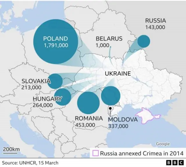 Impunzi zari zimaze guhunga Ukraine kugeza tariki 14 Werurwe