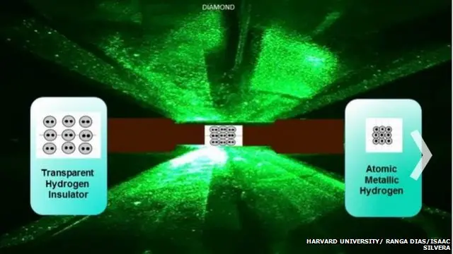 Image of a diamond anvil cell compressing molecular hydrogen