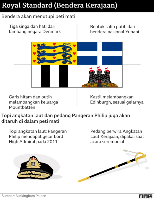 Infografis bendera kerajaan Pangeran Philip