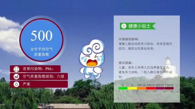Màn hình trên trang của Trung tâm Giám sát Môi trường Thành phố Bắc Kinh (BMEC)