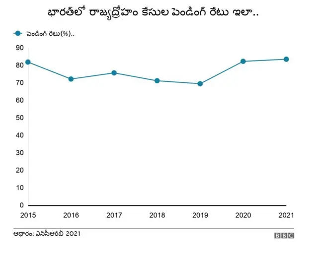 రాజ్యద్రోహం