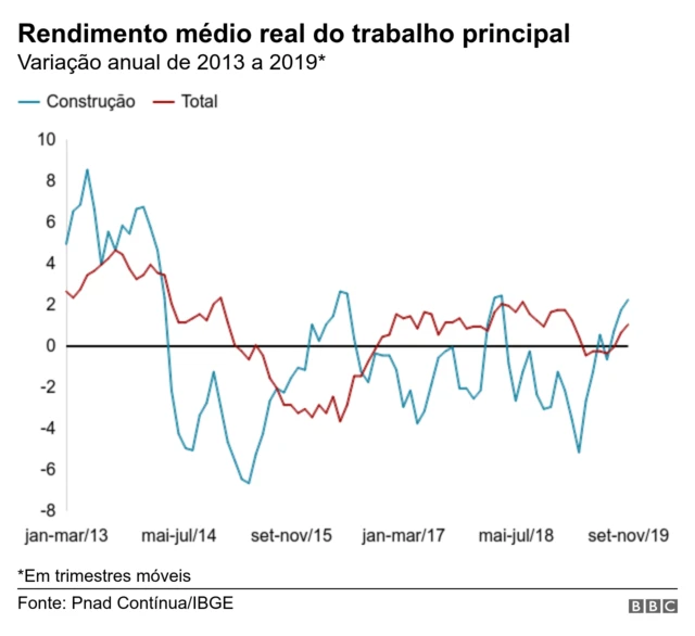 Gráfico