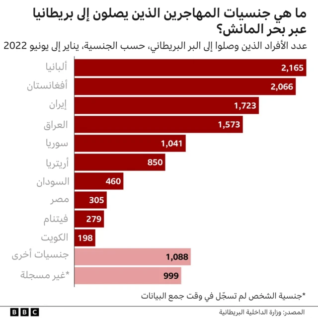 الهجرة غير الشرعية
