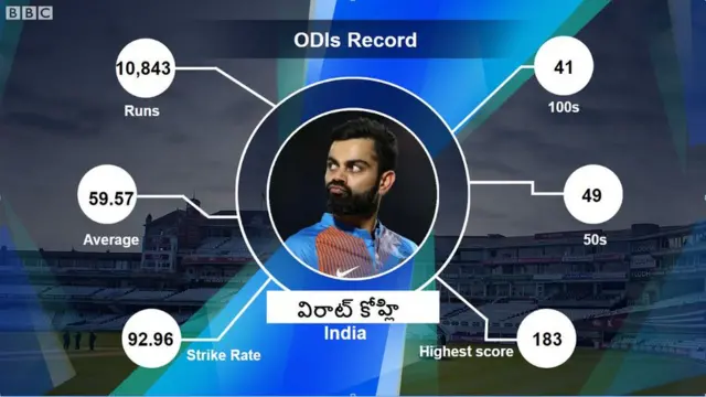 విరాట్ కోహ్లి