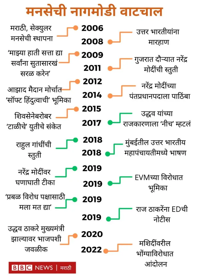 राज ठाकरे