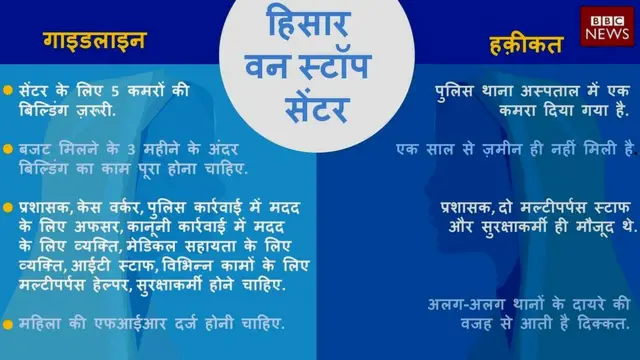 హిసార్ వన్ స్టాప్ సెంటర్