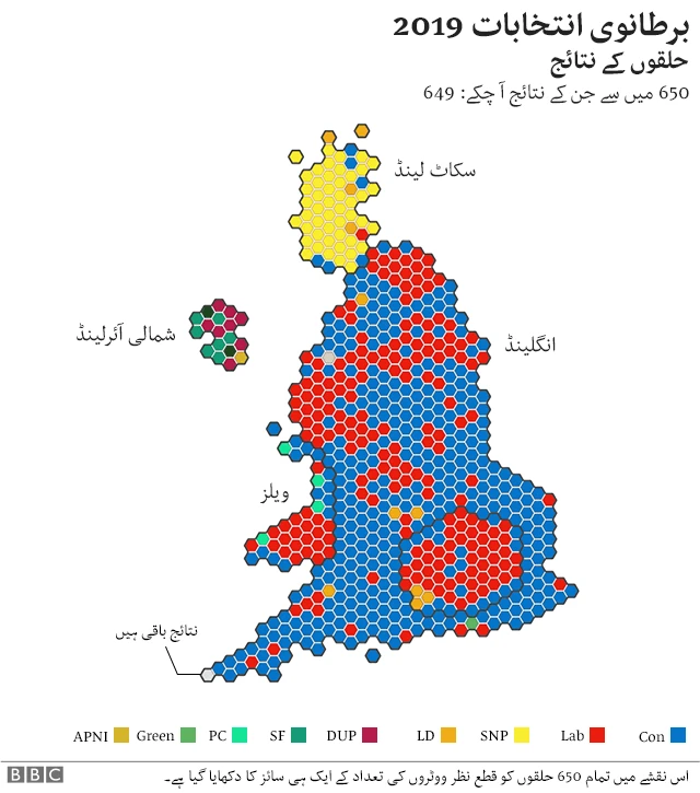 نتائج کا نقشہ