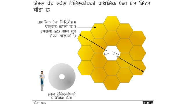 जेम्स वेब स्पेस टेलिस्कोप