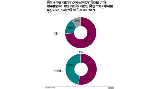 রোড সেফটি চার্ট