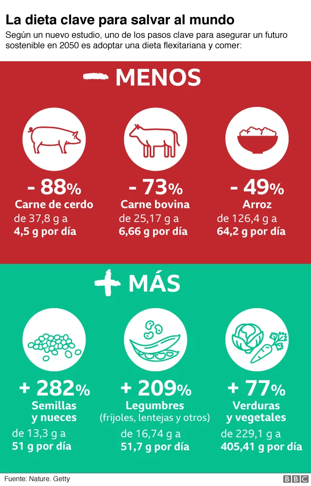 Infografía