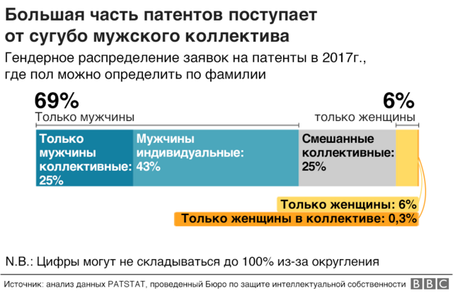 Все сама: как нехватка мужчин влияет на браки, рождаемость и социальную напряженность