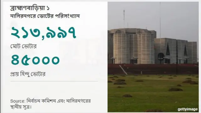 নাসিরনগর