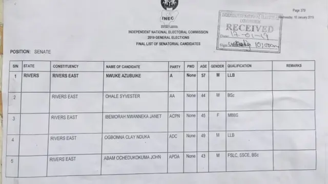 Candidates wey go contest for Rivers State